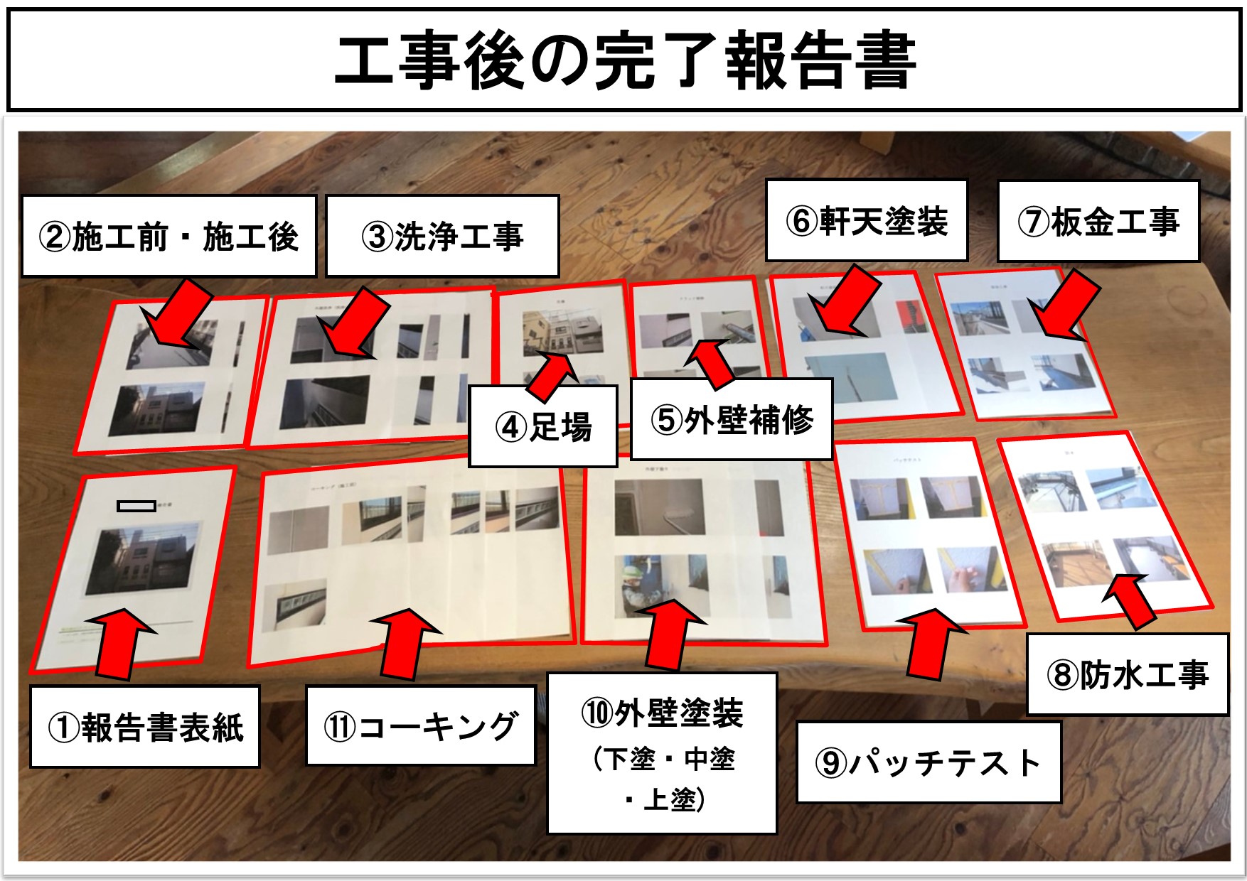 工事報告書提出