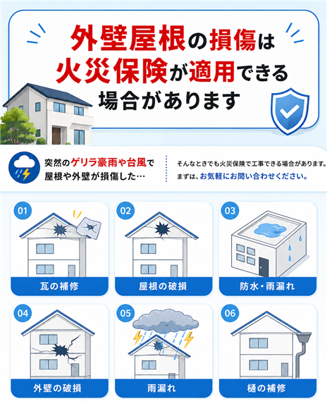 雨漏り保険対応