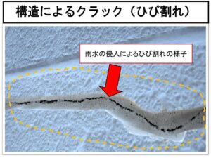 外壁塗装のクラック(ひび割れ)の種類・原因と補修方法を徹底解説 | 大阪市平野区で外壁塗装・屋根塗装はミズノライフにお任せ